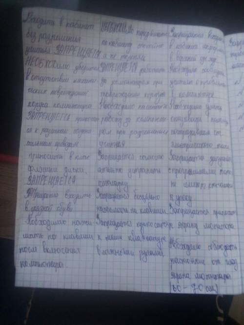 подготовь заметку в школьную газету (5-8) предлажений о последствиях нарушения эргономических требов