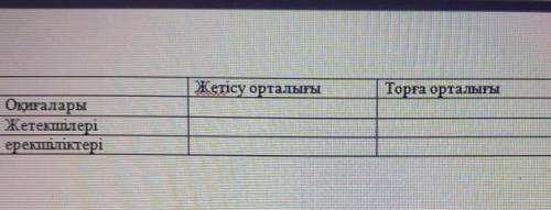 Жетісу орталығыоқиғалары жетекшілеріерекшіліктері ​