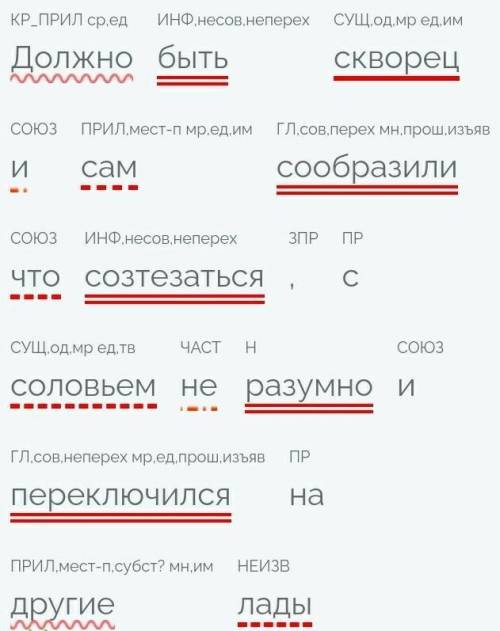 Синтаксический разбор приложенияДолжно быть скворец и сам сообразили что созтезаться, с соловьем не