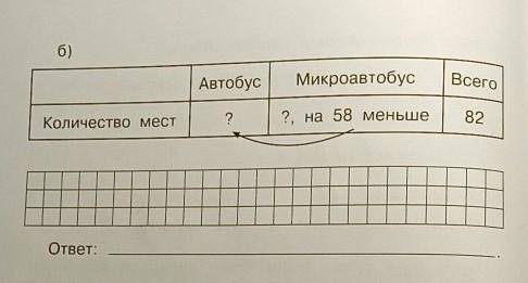 Как мне это зделать это уже б​
