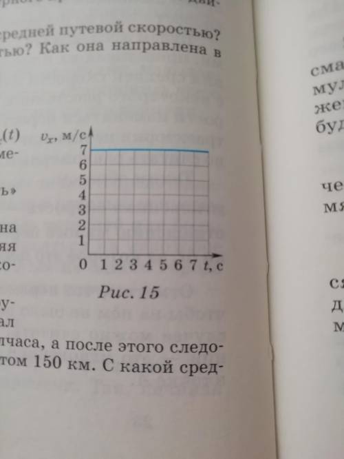 По графику зависимости Ux=(t) рис 15 вычислите проекцию перемещения тела за 5 сек