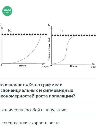 Что означает «К» на графиках экспоненциальных и сигмовидных закономерностей роста популяции?​