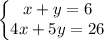 \left\{\begin{matrix}
x+y=6\\
4x+5y=26\\
\end{matrix}\right.