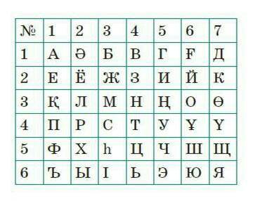Кестені пайдаланып . Отан туралы екі мақалды шифрлап жаз . ​