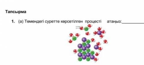 Төменде көрсетілген процесті атаңыз​