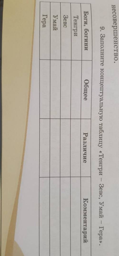 9. Заполните концептуальную таблицу «Тенгри – Зевс, Умай - Гера». Боги, богиниОбщееРазличиеКомментар