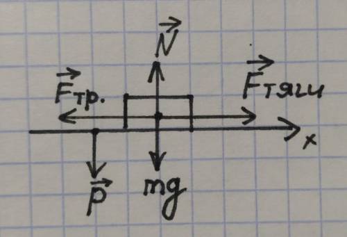 Fтяги=10НS=20мt=5c m=4кгМю-? ​