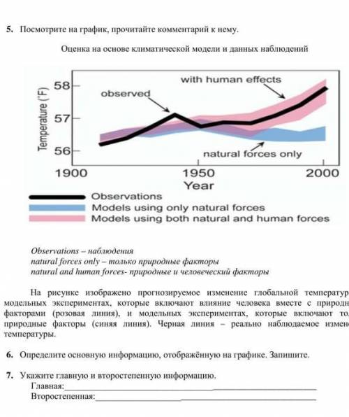 5. Посмотрите на график, прочитайте комментарий к нему. Оценка на основе климатической модели и данн