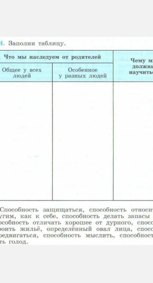 Заполните таблицу общение у всех людей общения у разных людей​