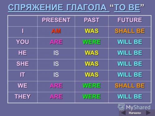 Употребите глагол to be в нужной форме (am, is, are, was, were, will/shall be) и переведите предложе
