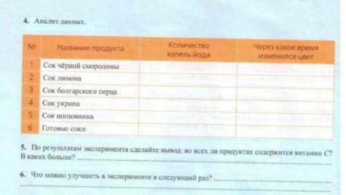Биология, Тема Витамин С ​