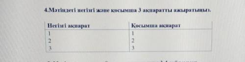 Мәтіндегі негізгі және қосымша 3ақпаратты ажырату ​