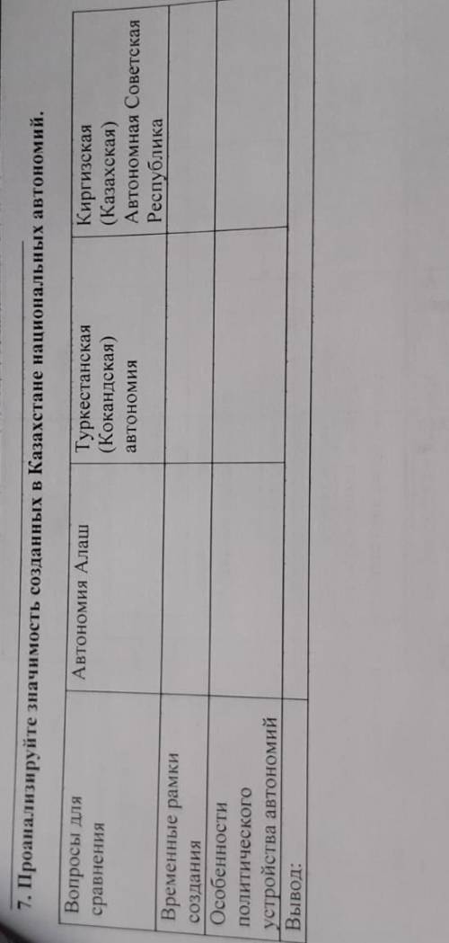мне сделать соч по истории Казахстана​