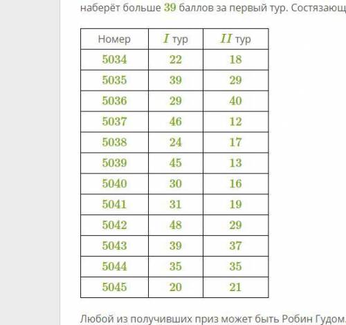 В Ноттингеме шериф проводит состязания по стрельбе из лука, чтобы выманить Робин Гуда. Соревнования
