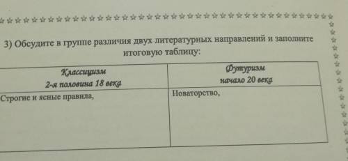 Обсудите в группе различия двух литературных направлений и заполните итоговую таблицу классицизм фут