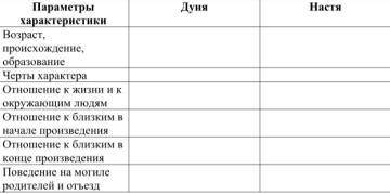 Дайте сравнительную характеристику Насти из рассказа Паустовского «Телеграмма» и Дуни из повести Пуш
