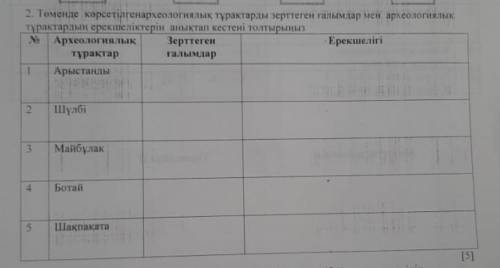 Қазақстан тарихы тжб көмек керек. Алдын ала рахмет