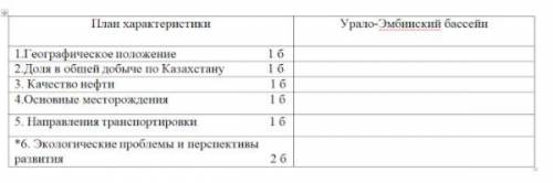 7. Используя, источники информации дайте оценку нефтегазоносному бассейну Казахстан [7] *