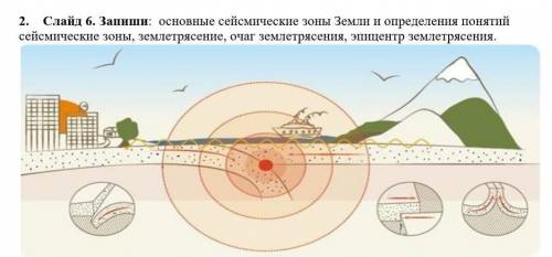 основные сейсмические зоны Земли и определения понятий сейсмические зоны, землетрясение, очаг землет