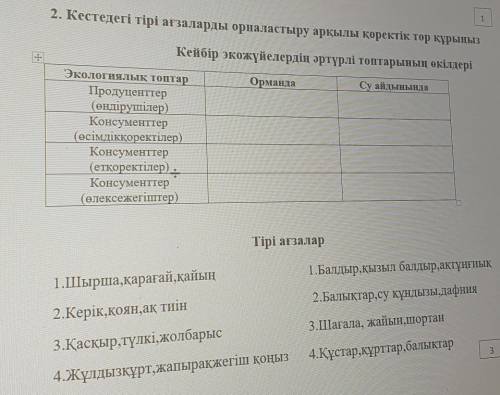 Кестедегі тірі ағзаларды орналастыру арқылы қоректік тор​
