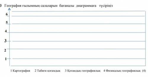География ғылымынын салаларын диаграмма тусырынызБЫСТРОО