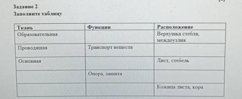 Биология соч и по быстрее ​