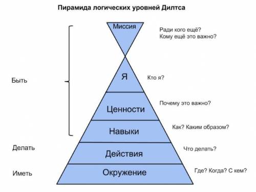 Нужно написать доклад на тему Мне необходимо внедрить полезную привычку (любую), ОБЯЗАТЕЛЬНО по Пи