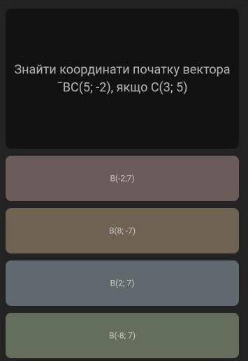Знайти координати початку вектора​