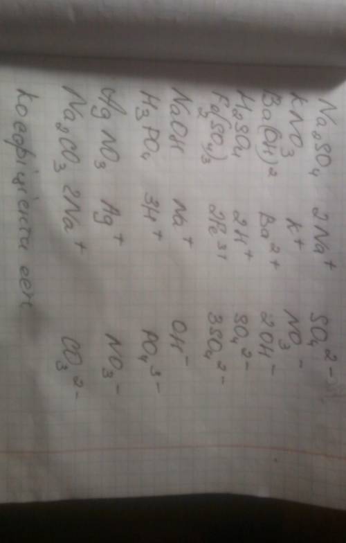 ів за це завдання. ДУЖЕ БУДЬ ЛАСОЧКА ДО ТЬ​