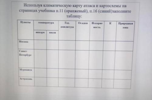 ￼￼￼￼￼￼используя климатическую карту атласа ￼￼￼и картосхема заполните таблицу Москва ￼￼￼￼￼￼Санкт Пете