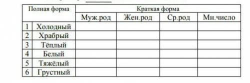 Заполнить таблицу и составить предложения с двумя краткими прилагательными.  Краткие прилагательные