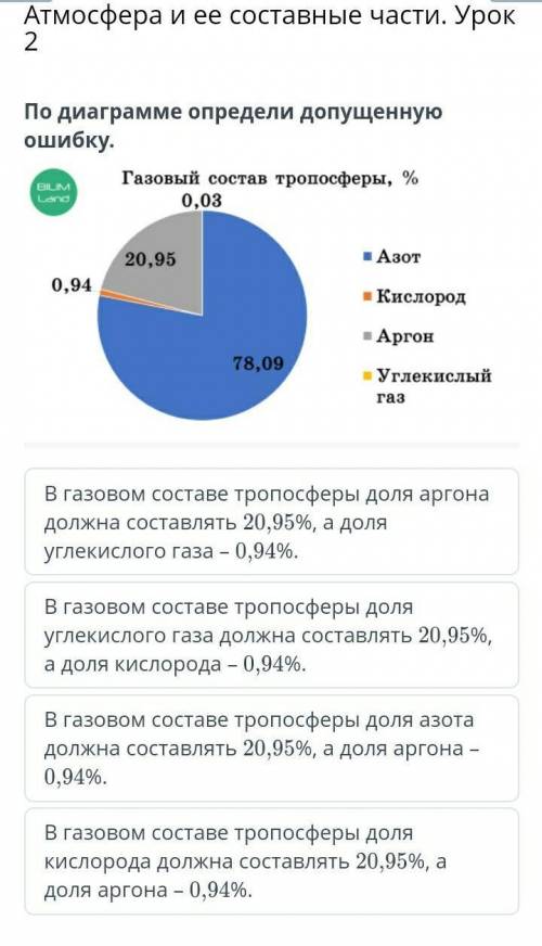 По диаграмме определи допущенную ошибку.​