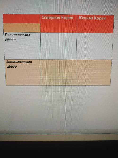 Используя текст, заполните сравнительную таблицу