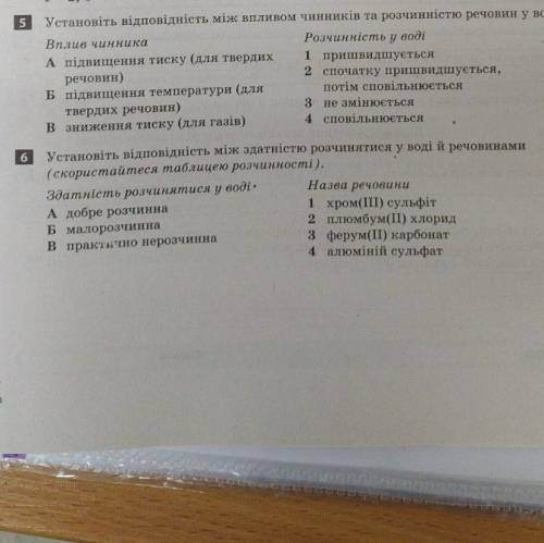 Здатність розчинятися у воді