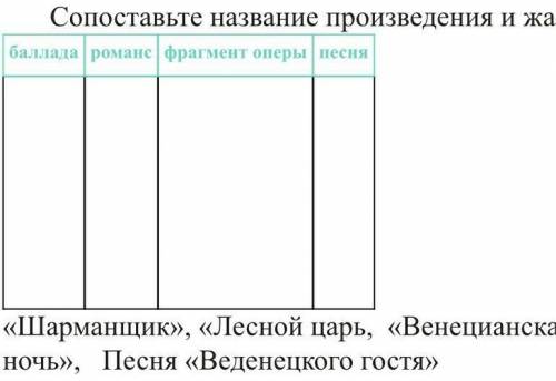 нужно прямо сейчас! умоляю сделайте кто нибудь правильно сейчас​