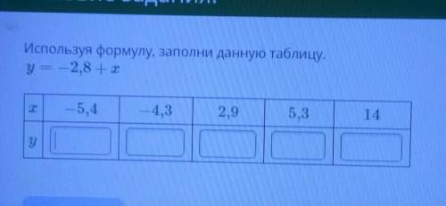 Используя формулу, заполни данную таблицу y= -2,8+x ​