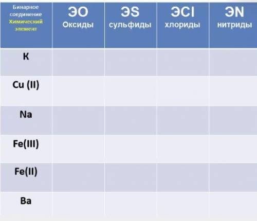 8 класс ЗАПОЛНИТЬ ТАБЛИЦУ!