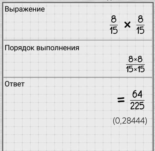 Восемь пятнадцатых в квадрате нужно!