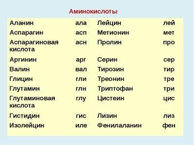 №1. Дополни предложение: Одной и той же аминокислоте соответствует антикодон ААА на транспортной РНК