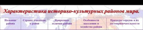 с географией. написать характеристику о Северной Америке и Латинской Америке. на фото показана, кака
