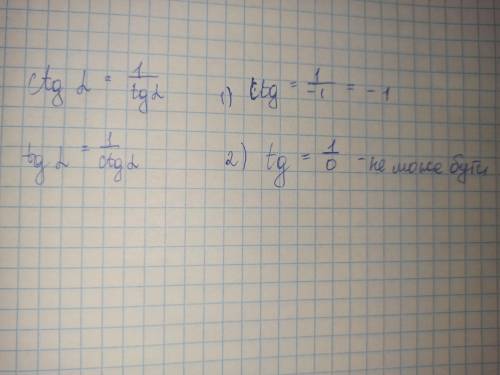 Б) ctg α, якщо tg α = -1; в) tg α, якщо ctg α = 0;