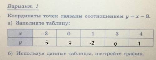 (7кл) Построить график по данным из таблицы