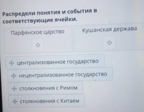 Распредели понятия и события в соответствующие ячейки.Парфенское царствоКушанская державаацентрализо