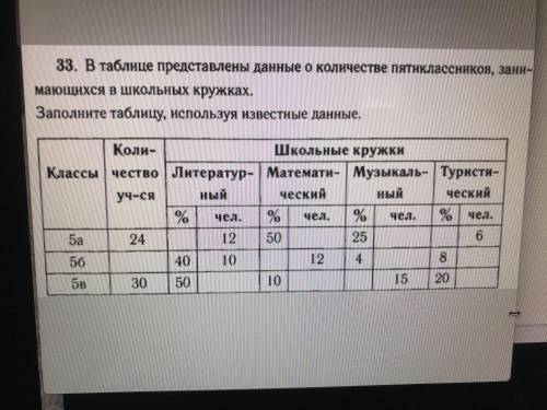 заполнить таблицу , во вложении все написано