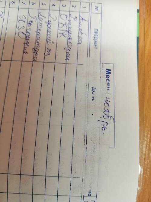 Что делать если отклеила скотчь от листа бумаги и остались следы как их скрыть знаю не по урокам