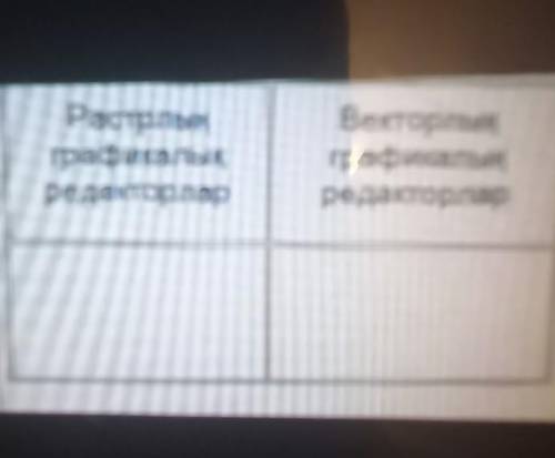 РастрлынграфикалыкредакторларВек пықграфикалықредакторлар​