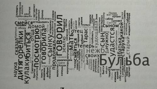 Изучив ”облако слов” определите название произведения​