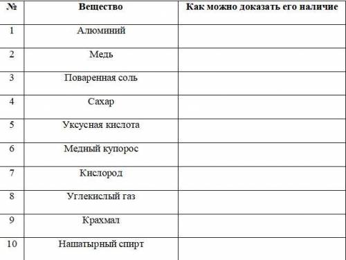 Заполните табличку желательно кратко.