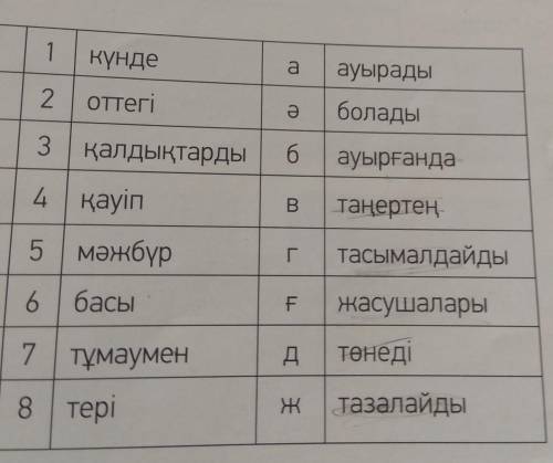 я на уроке. Сөздерді мағынасына қарай сәйкестендір. Сөйлем құра