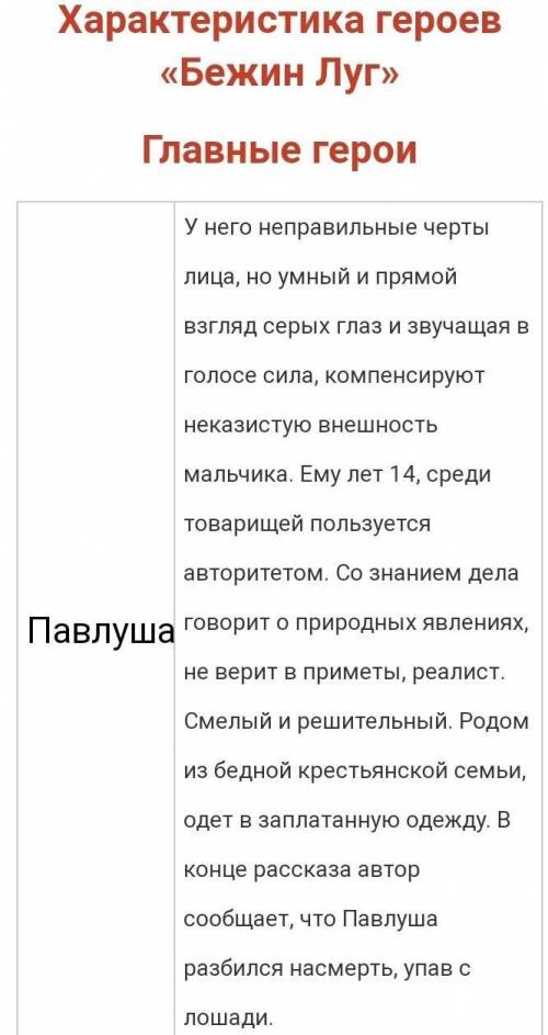 Герои рассказа бежин луг, кто они? какие они? расскажите о них.​
